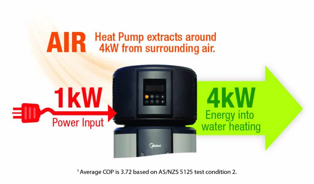 chromogen government incentive gov heat pump hot water system replacement rebate heat pump hot water rebate free heat pump hot water system heat pump hot water government rebate free hot water heat pump free hot water service upgrade chromagen hot water rebate eco alliance government rebate solar hot water rebate nsw free hot water upgrade australian energy initiative hot water system government hot water system rebate solar hot water system rebate nsw heat pump water heater rebate nsw chromagen heat pump rebate nsw hot water system rebate government free hot water systems nsw hot water rebates free hot water are there any rebates on heat pumps free hot water system government subsidy for heat pumps heat pump hot water system rebate heat pump water heater rebate free hot water replacement government rebate hot water system heat pump free chromagen hot water system rebate free hot water service chromagen heat pump rebate vic